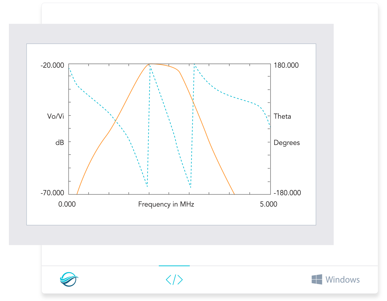 Line graph showing data trends over time with multiple colored lines plotted on a grid with axis labels and legend.